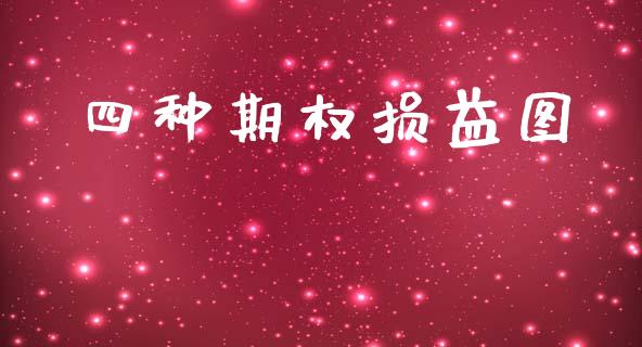四种期权损益图_https://wap.ycdhulan.com_货币市场_第1张